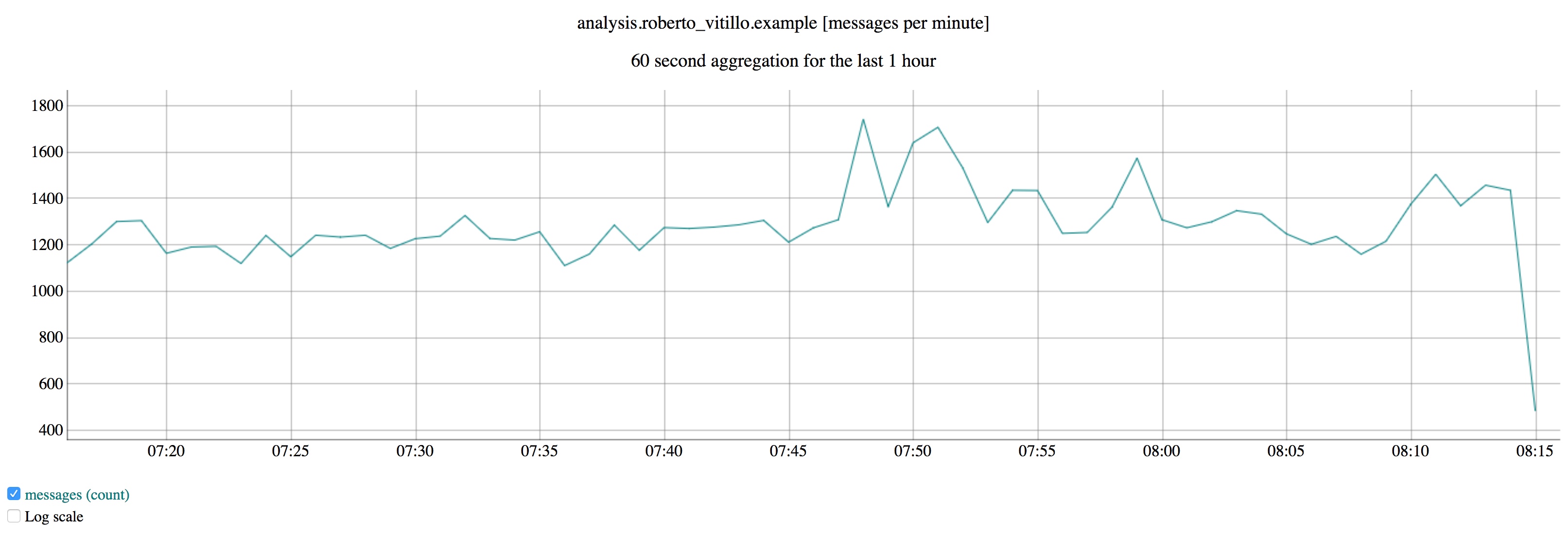 CEP – a custom plugin in action CEP Custom Plugin